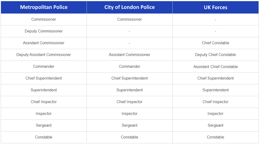 Police Rank Hierarchy